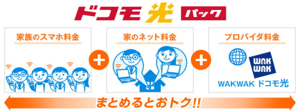 WAKWAK×ドコモ光