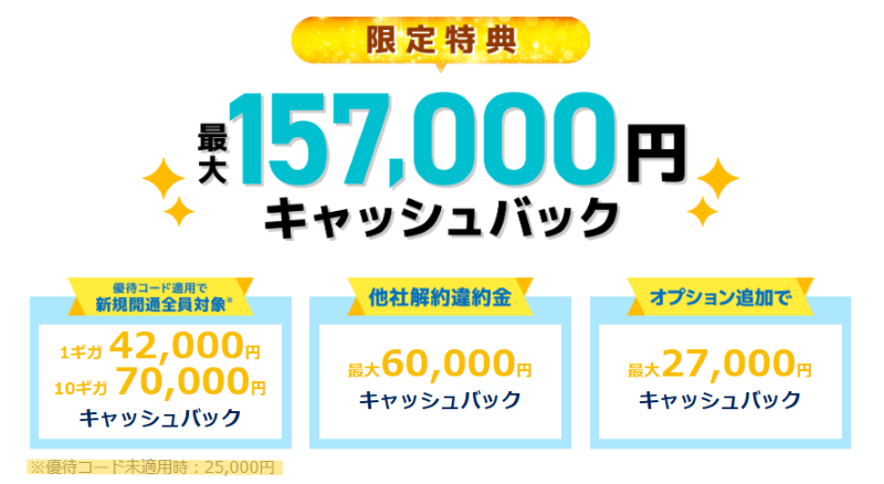 GMOとくとくBB-特設サイトキャッシュバック