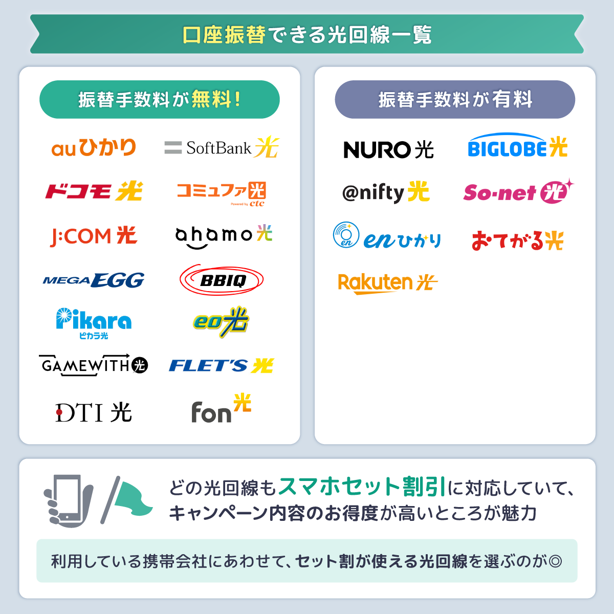 口座振替できる光回線一覧