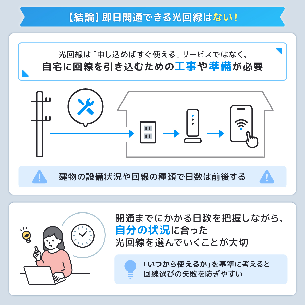 【結論】即日開通できる光回線はない！