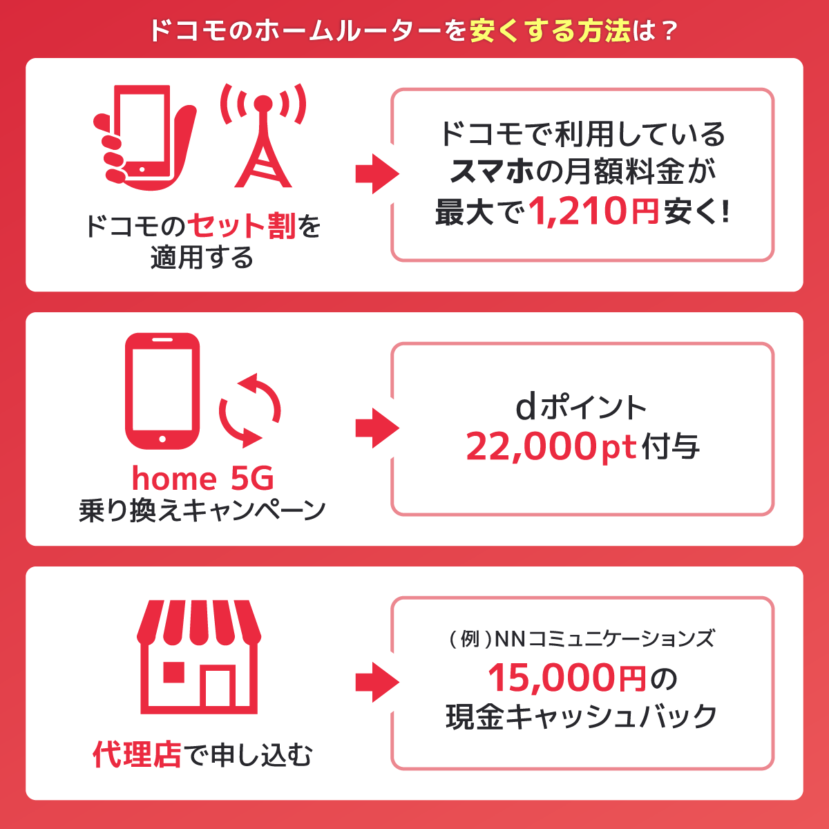 ドコモのホームルーターを安くする方法は？