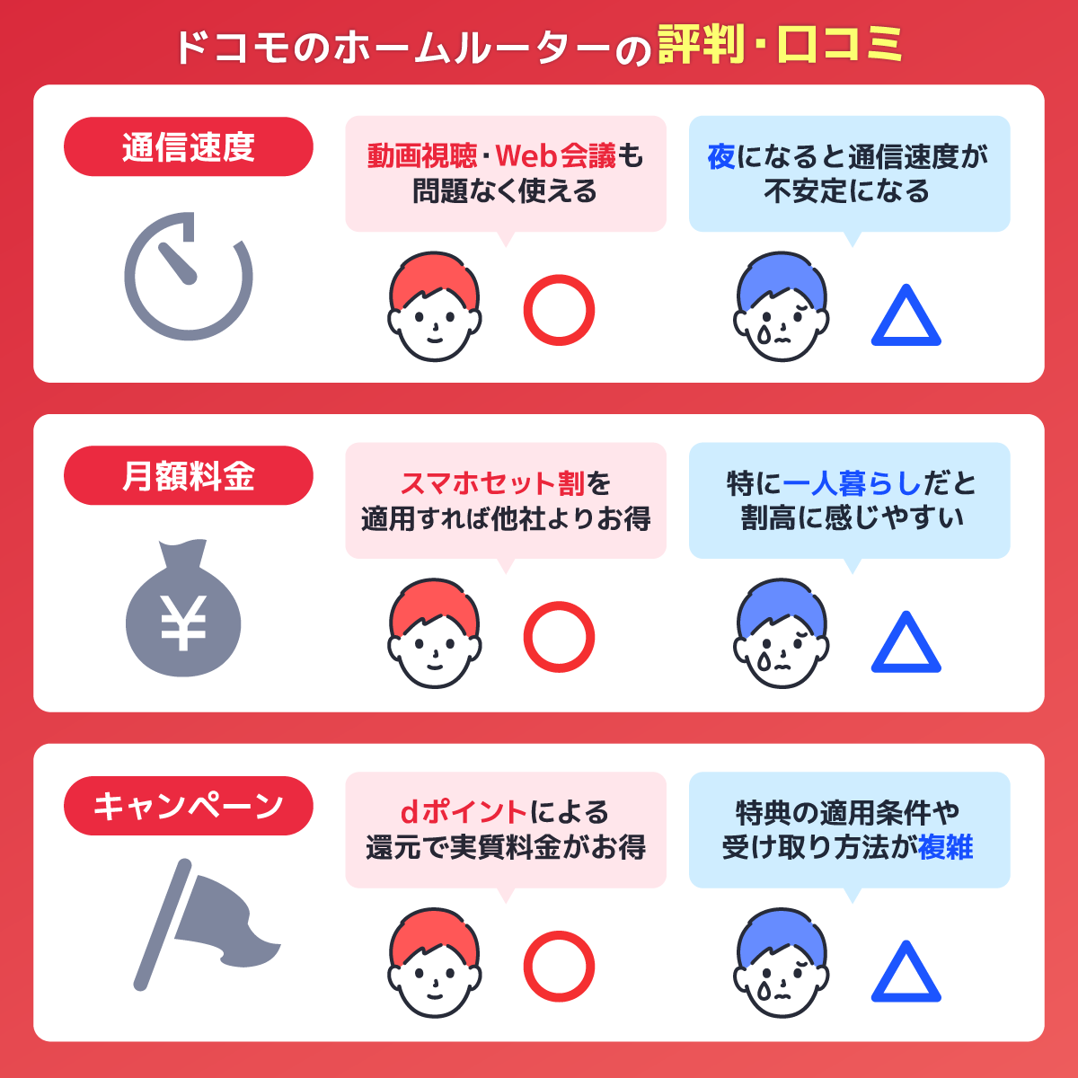 ドコモのホームルーターの評判・口コミを解説