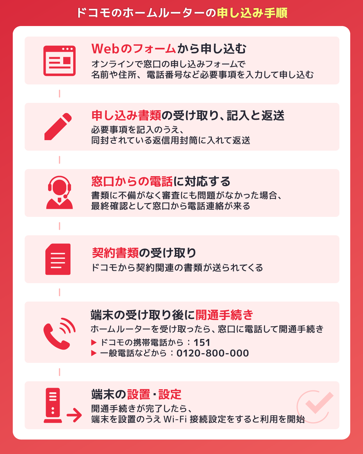 ドコモのホームルーターの申し込み手順