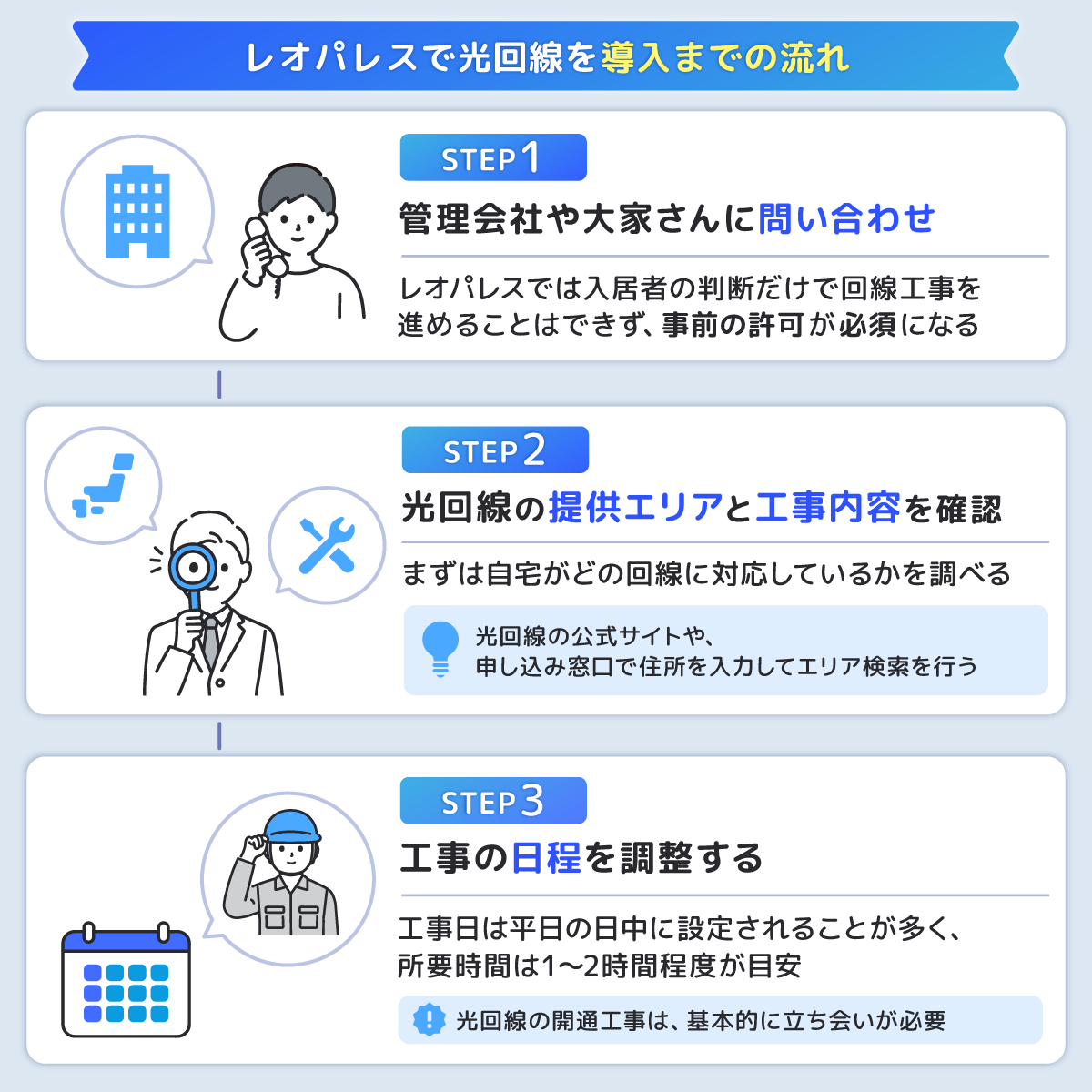 レオパレスで光回線を導入までの流れ