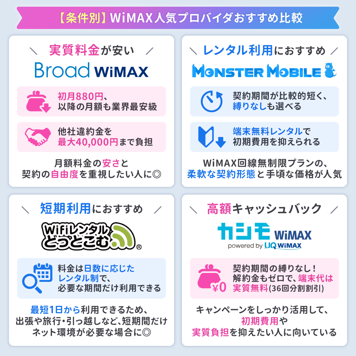 【条件別】WiMAX人気プロバイダおすすめ比較