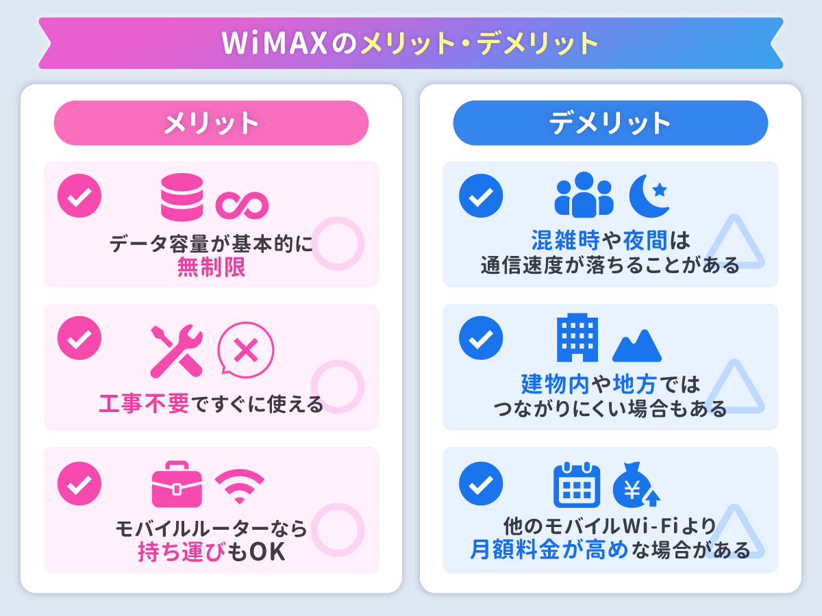 WiMAXのメリット・デメリット