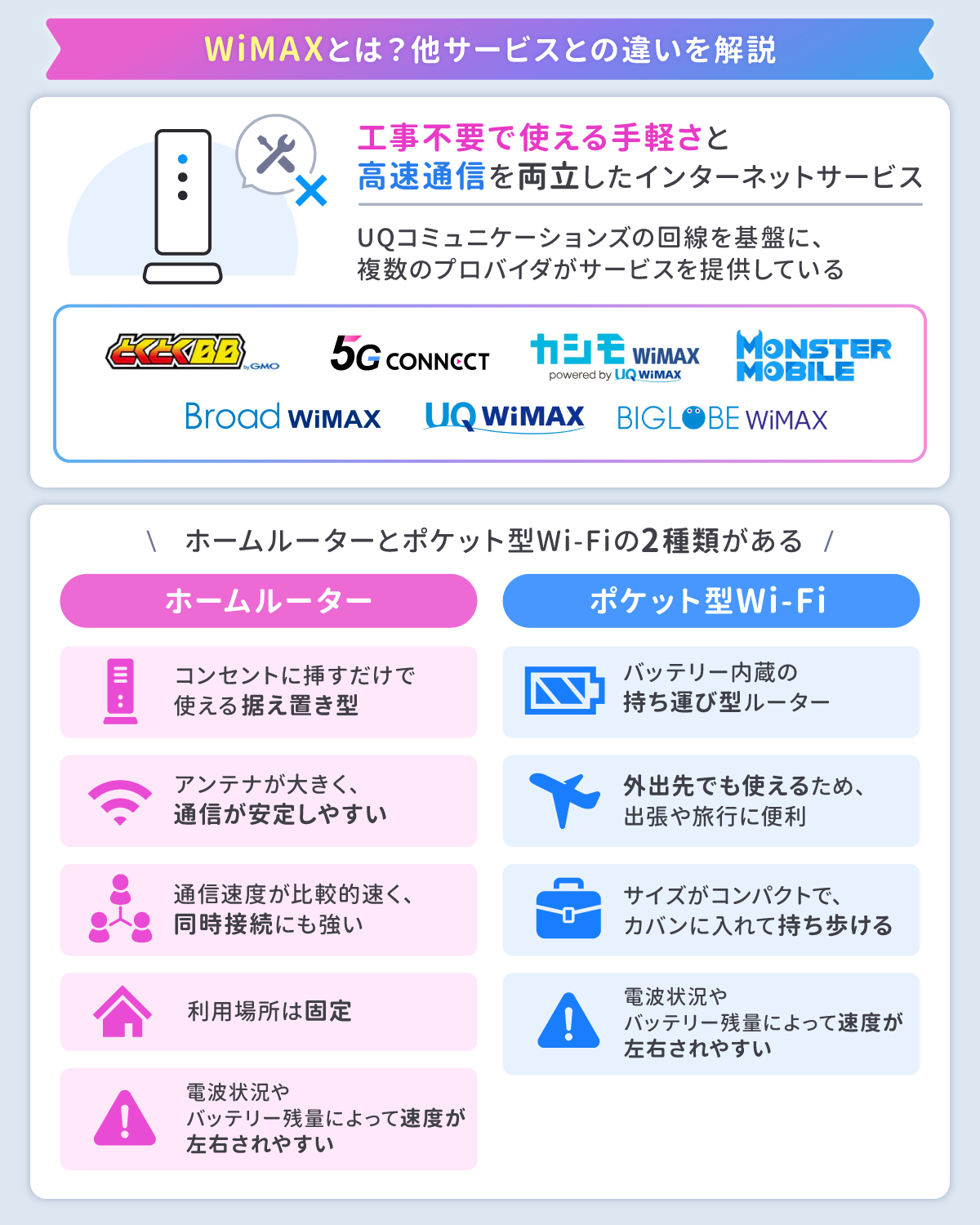 WiMAXとは?他サービスとの違いを解説