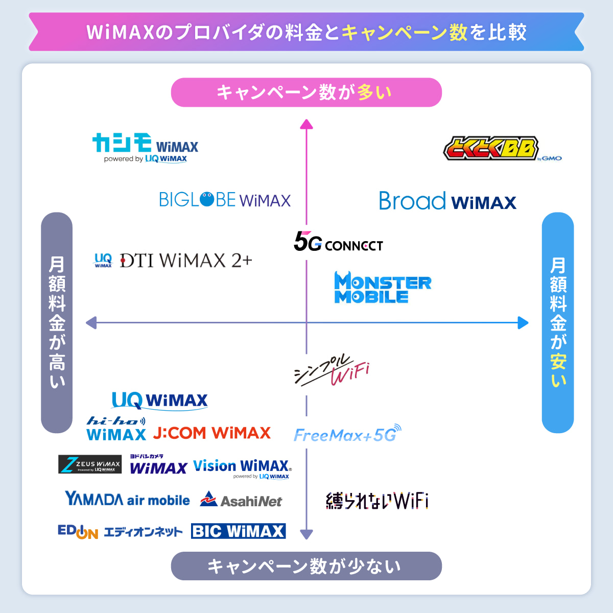 WiMAXのプロバイダ人気ランキング20社