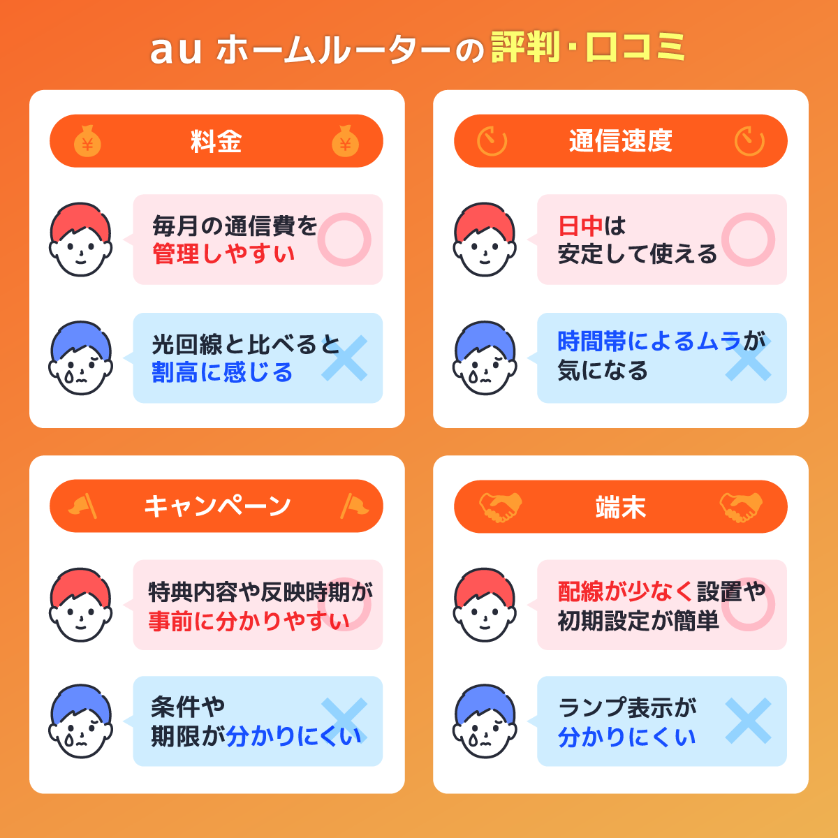 auのホームルーターの評判・口コミを解説