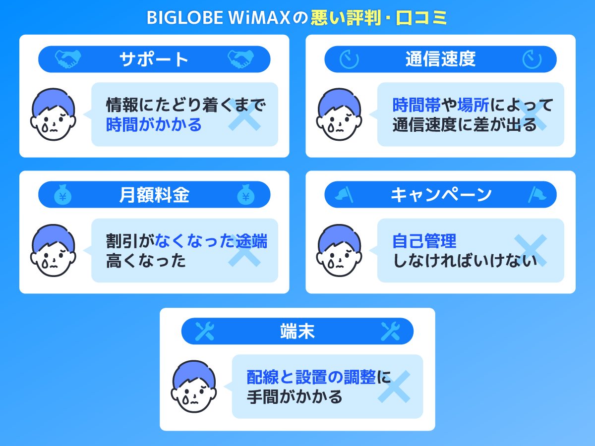 BIGLOBE WiMAXの悪い評判・口コミを解説