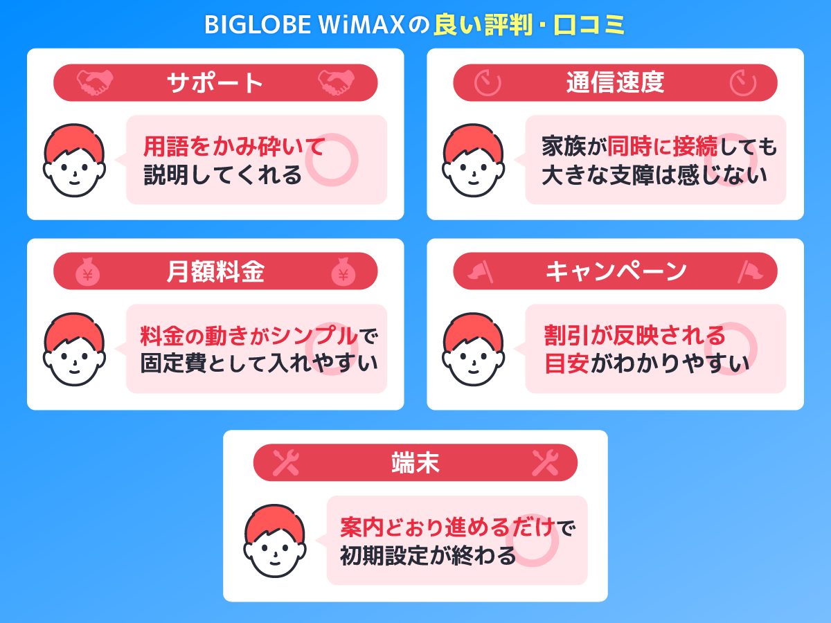 BIGLOBE WiMAXの良い評判・口コミを解説