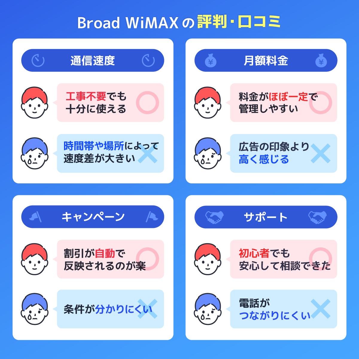 Broad WiMAXがおすすめな人は?評判・口コミを解説