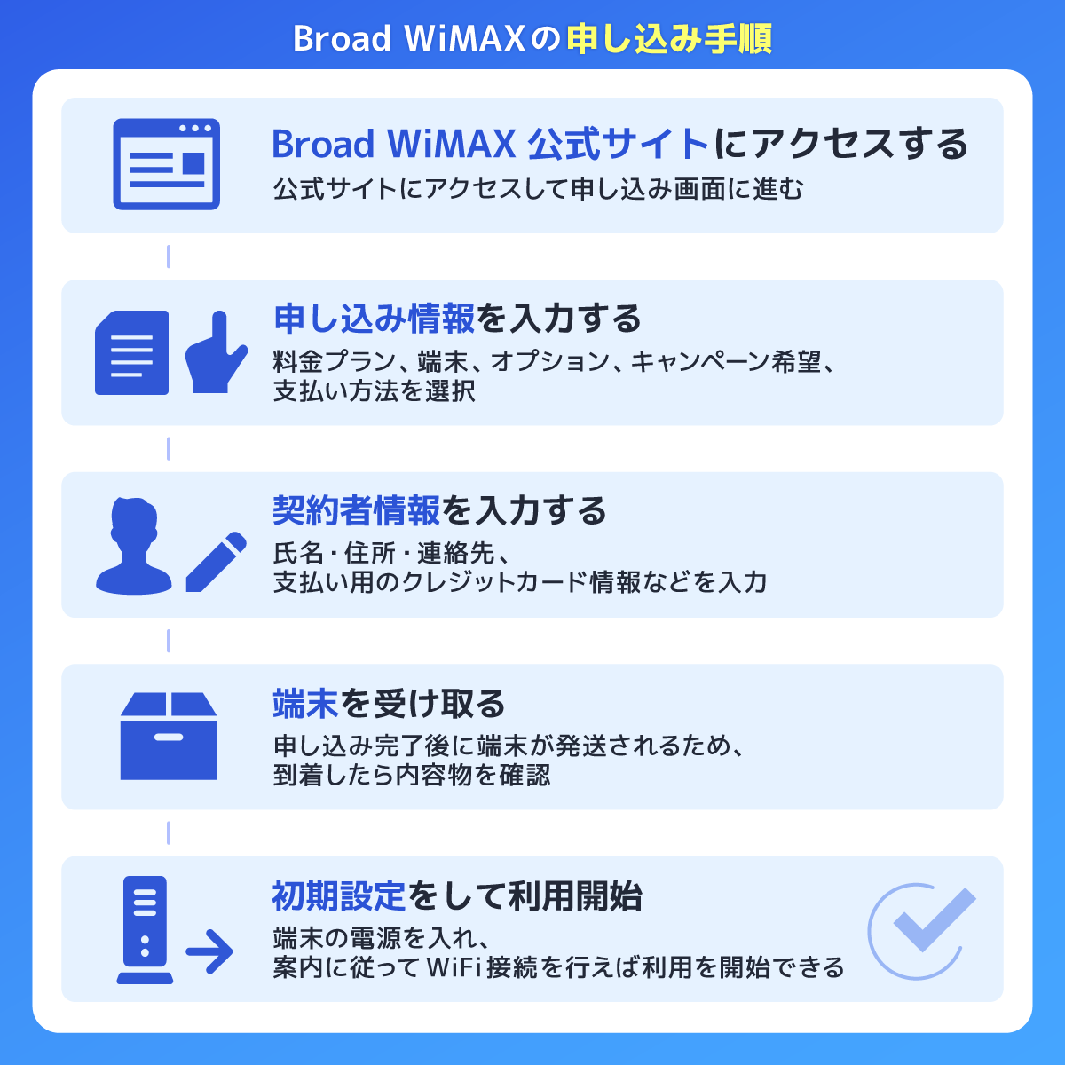Broad WiMAXの申し込み手順