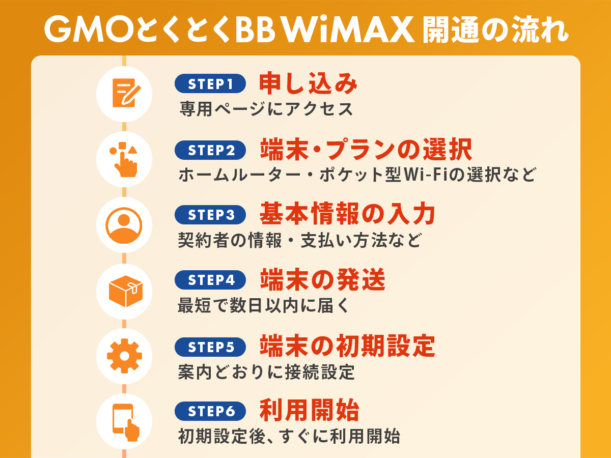 GMOとくとくBB WiMAXの申し込み手順