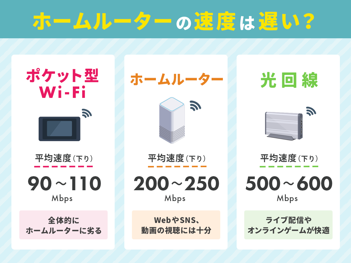 ホームルーターの速度は遅い?