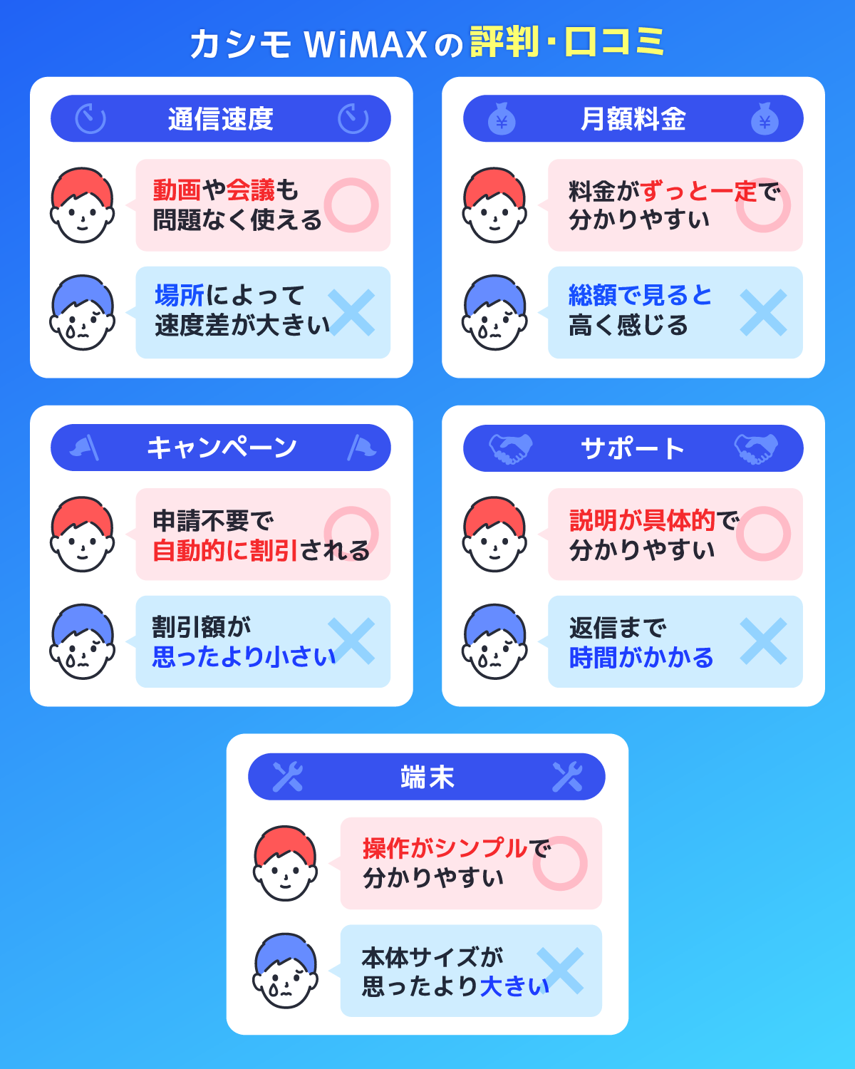 カシモWiMAXがおすすめな人は？評判・口コミを解説