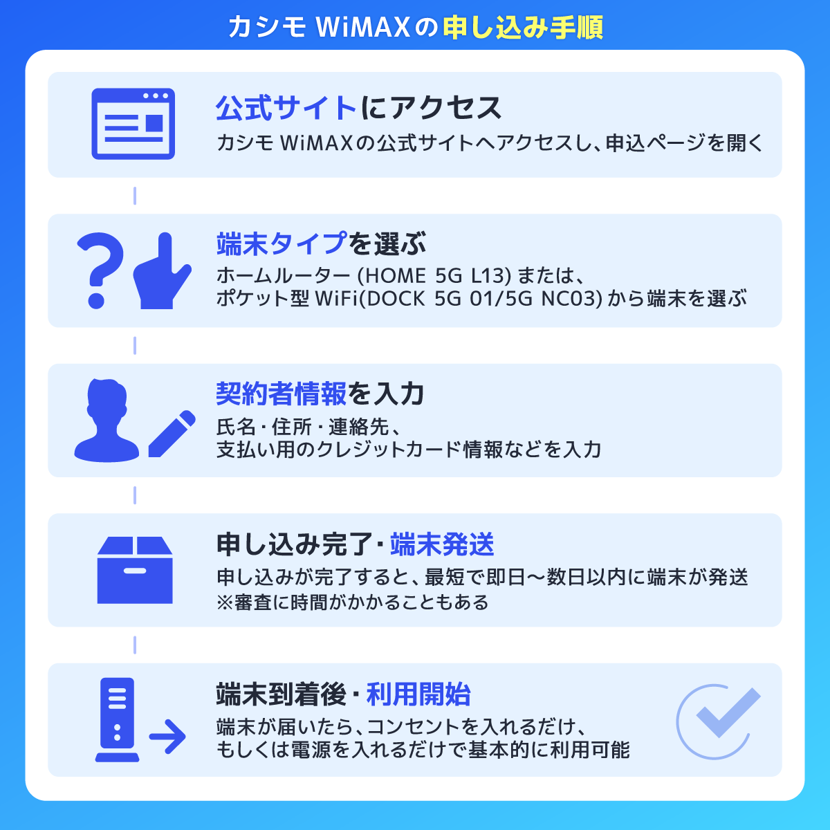 カシモWiMAXの申し込み手順
