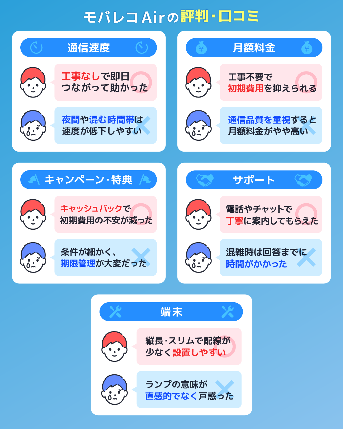 モバレコAirの評判・口コミを解説
