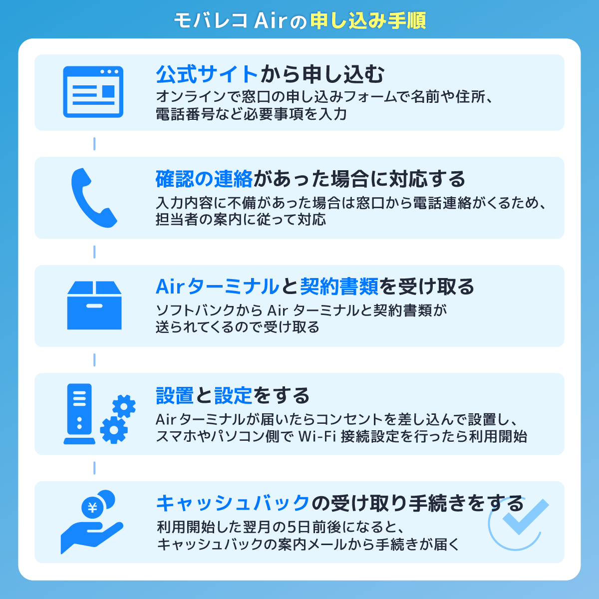 モバレコAirの申し込み手順
