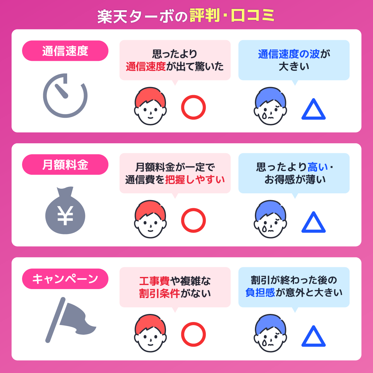 楽天ターボの評判・口コミを解説