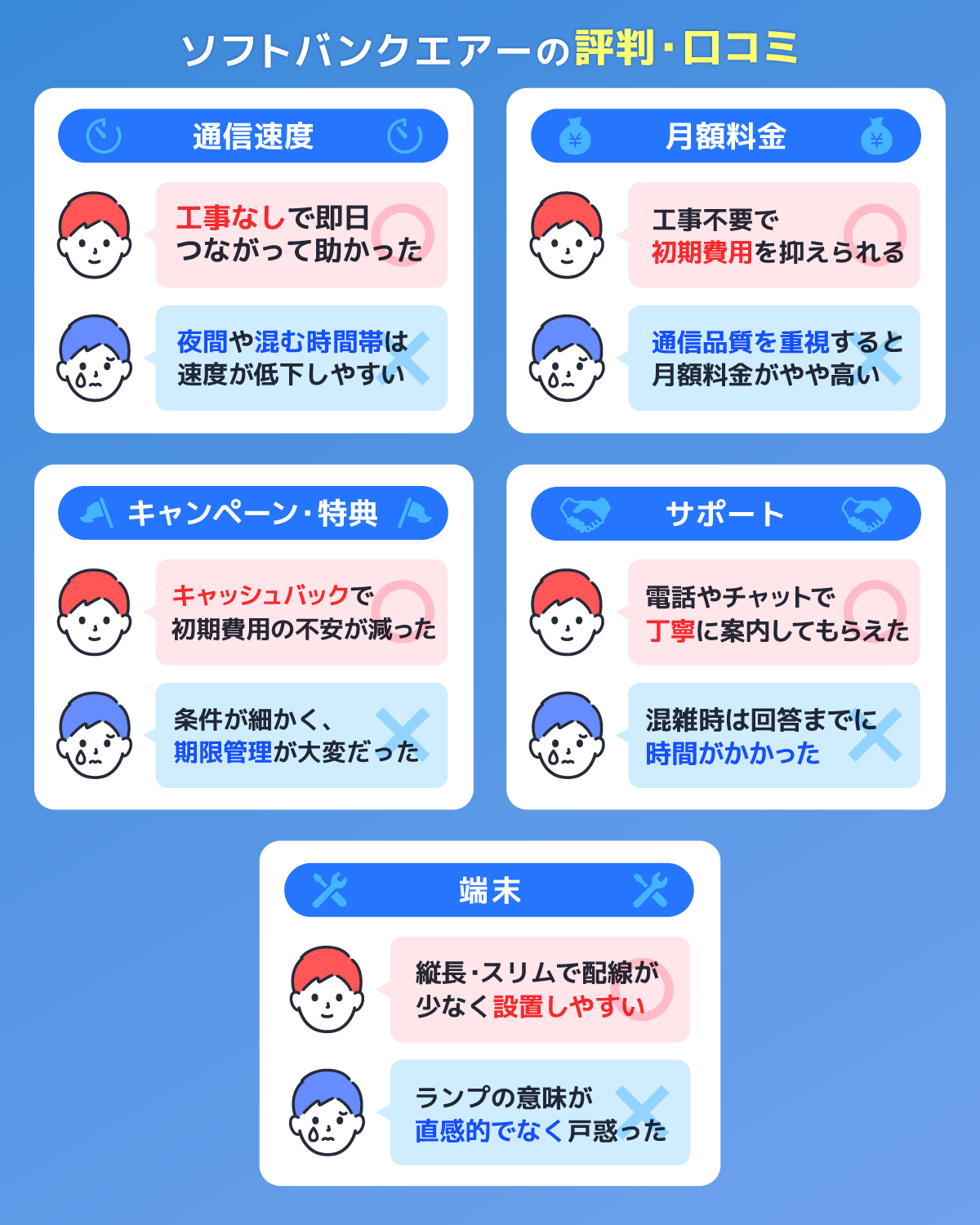 ソフトバンクエアーの評判・口コミを解説