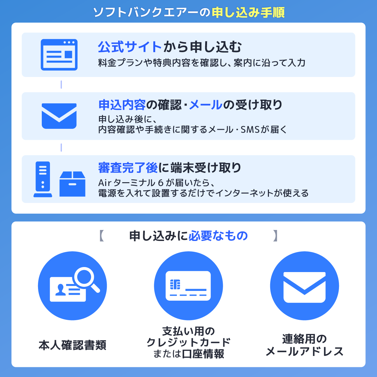 ソフトバンクエアーの申し込み手順