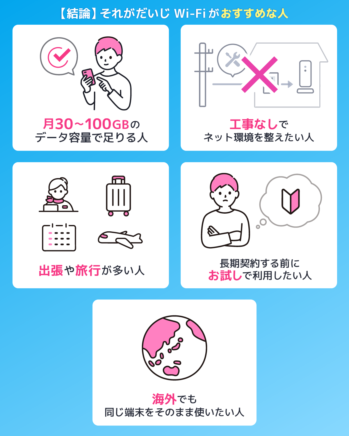 【結論】それがだいじWi-Fiがおすすめな人