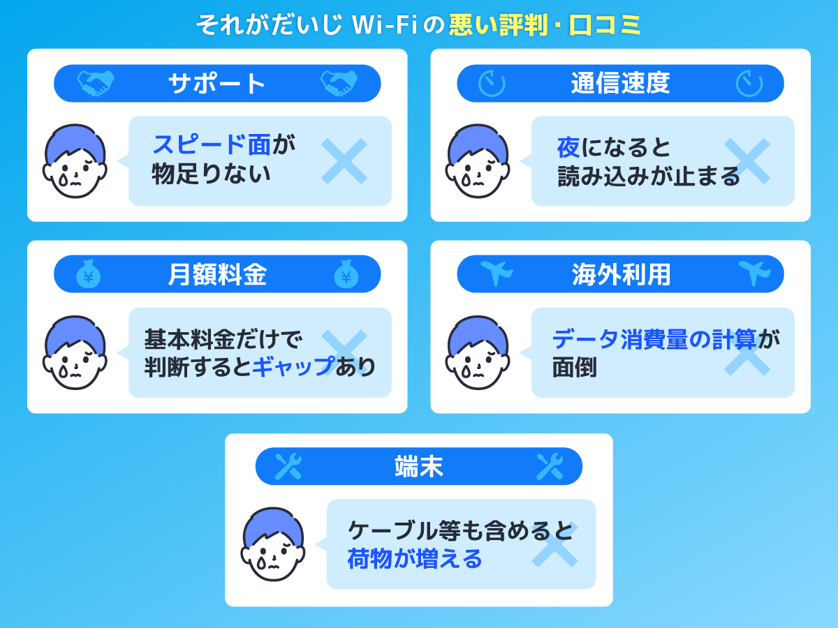 それがだいじWi-Fiの悪い評判・口コミを解説