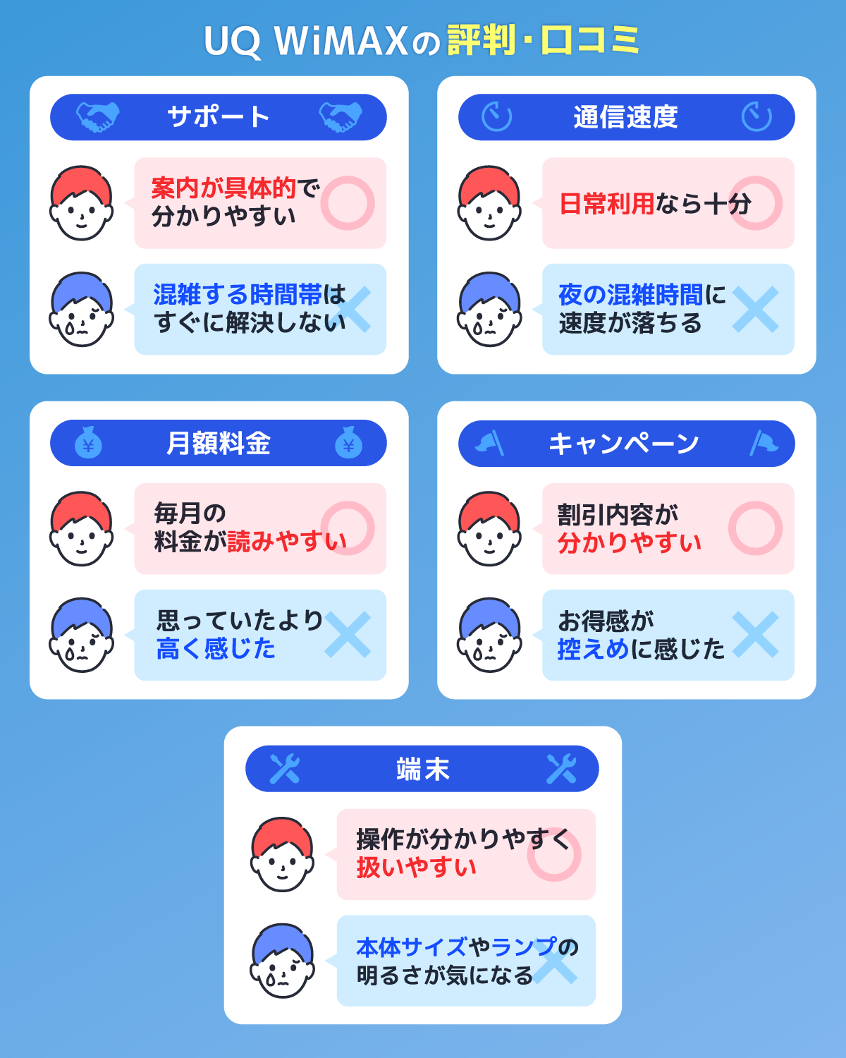 UQ WiMAXの評判・口コミを解説