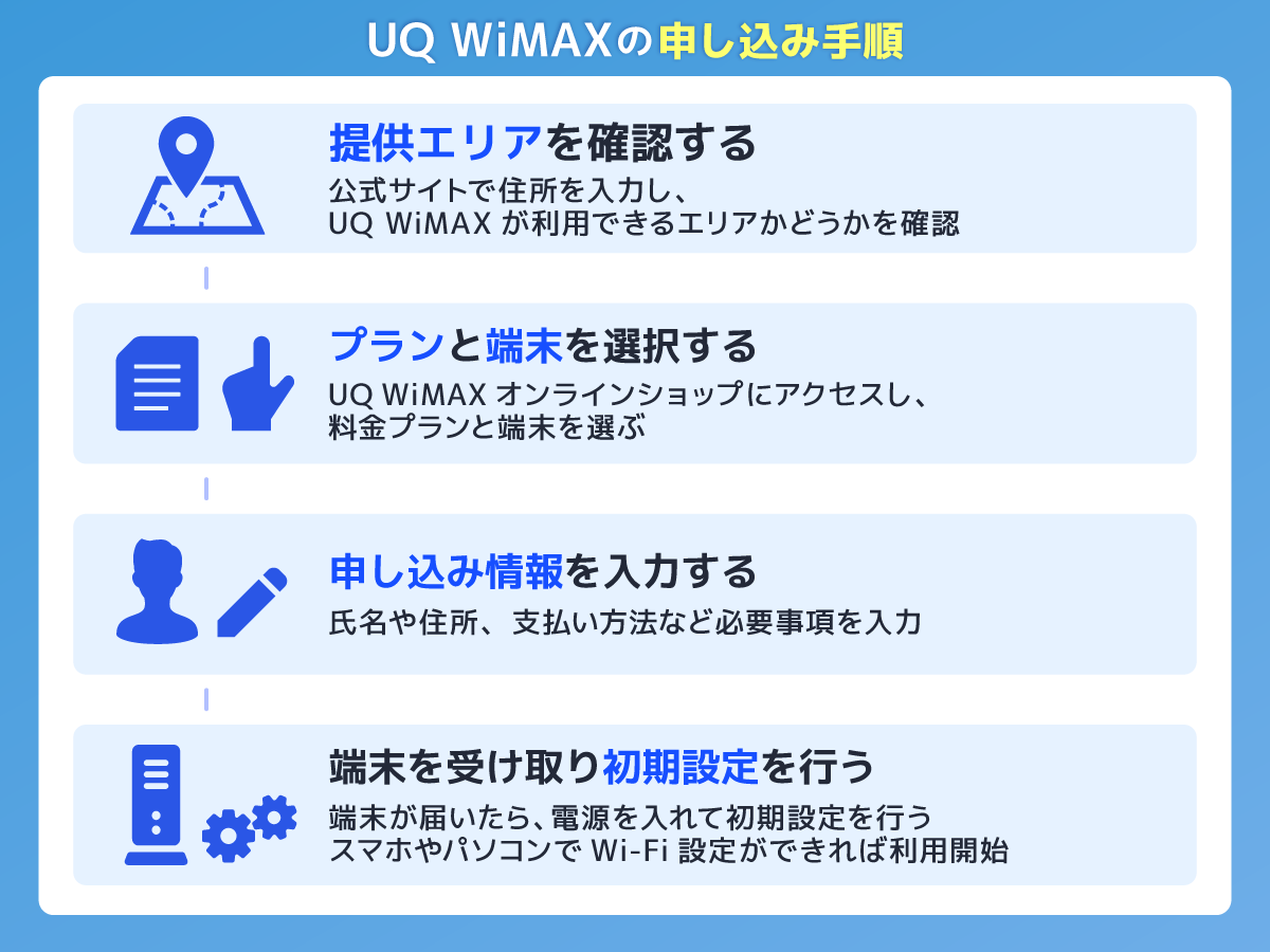 UQ WiMAXの申し込み手順