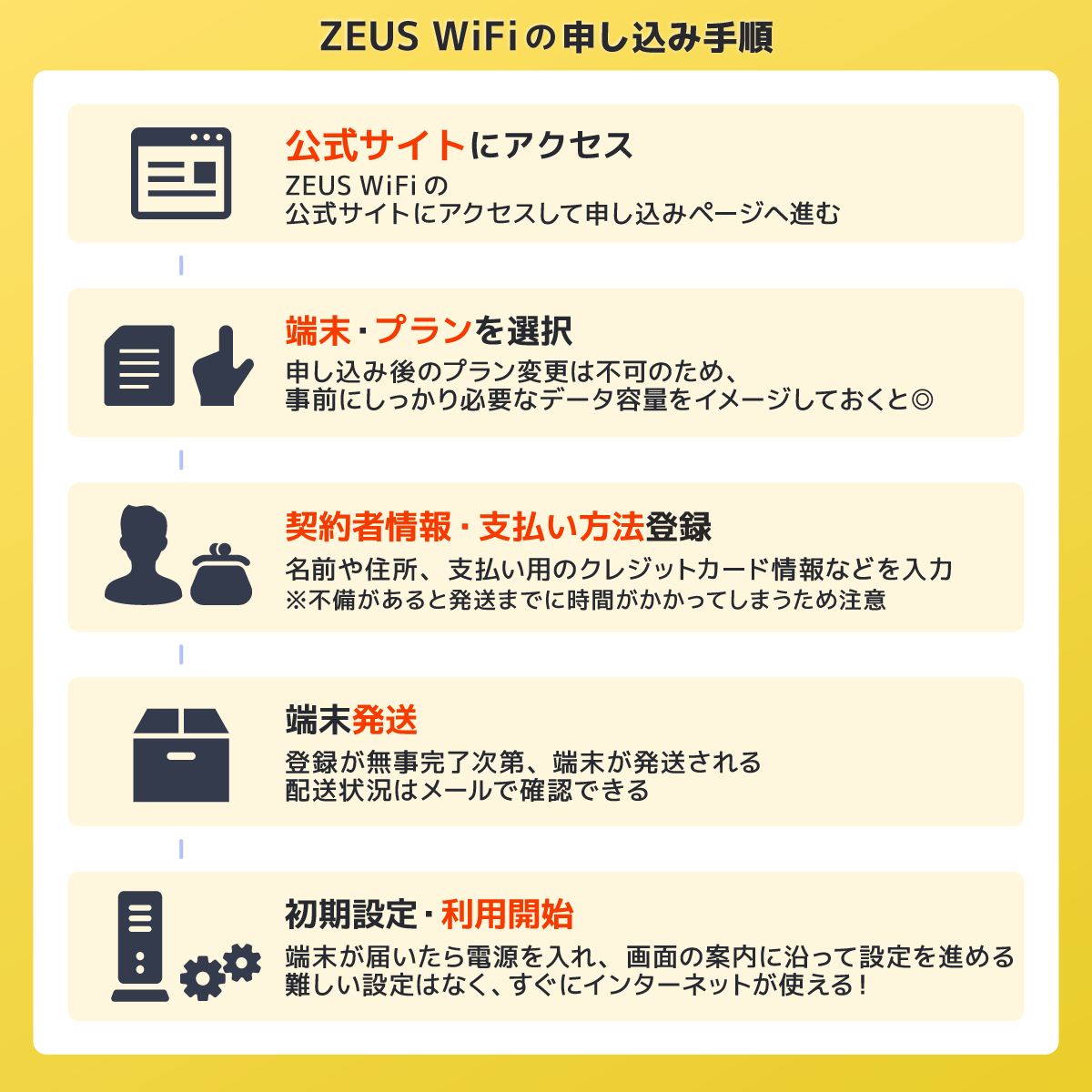 ZEUS WiFiの申し込み手順
