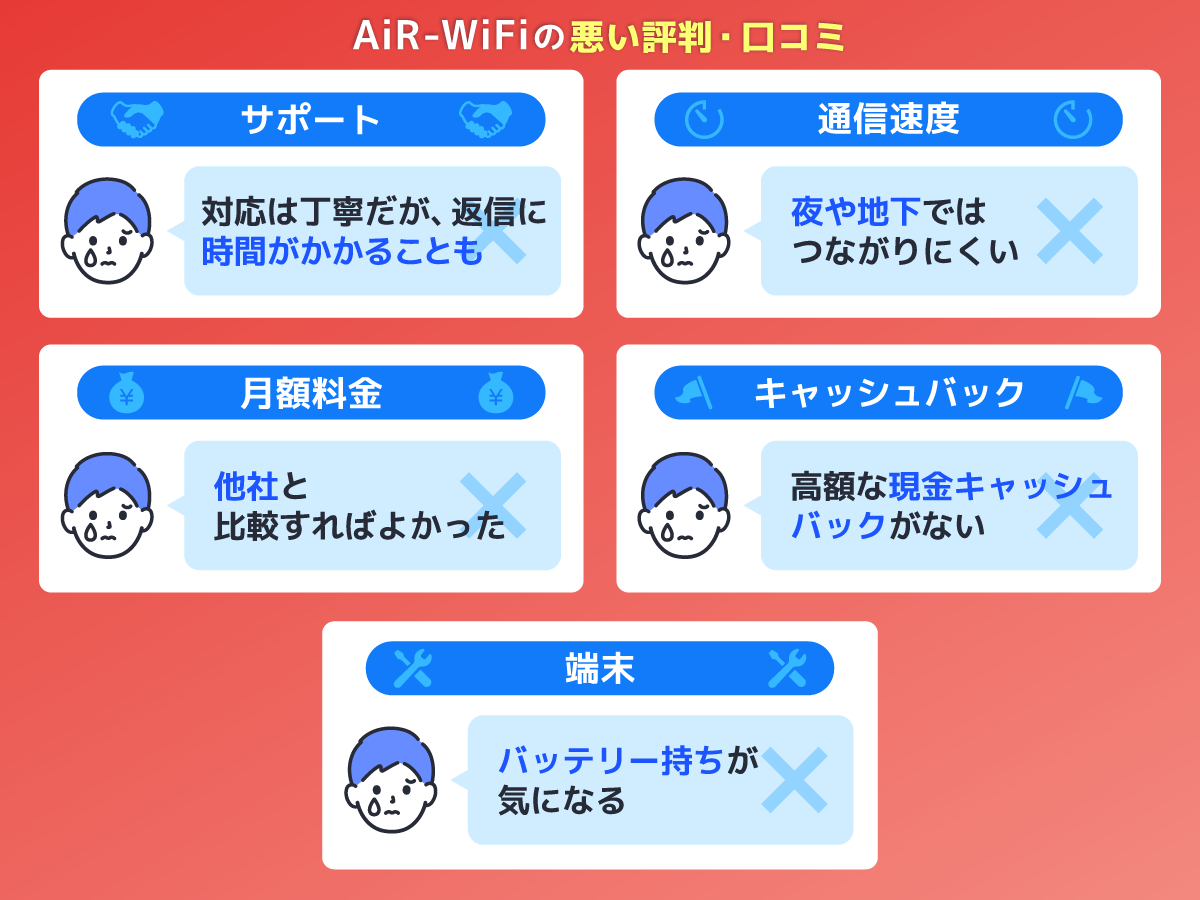 AiR-WiFiの悪い評判・口コミを解説