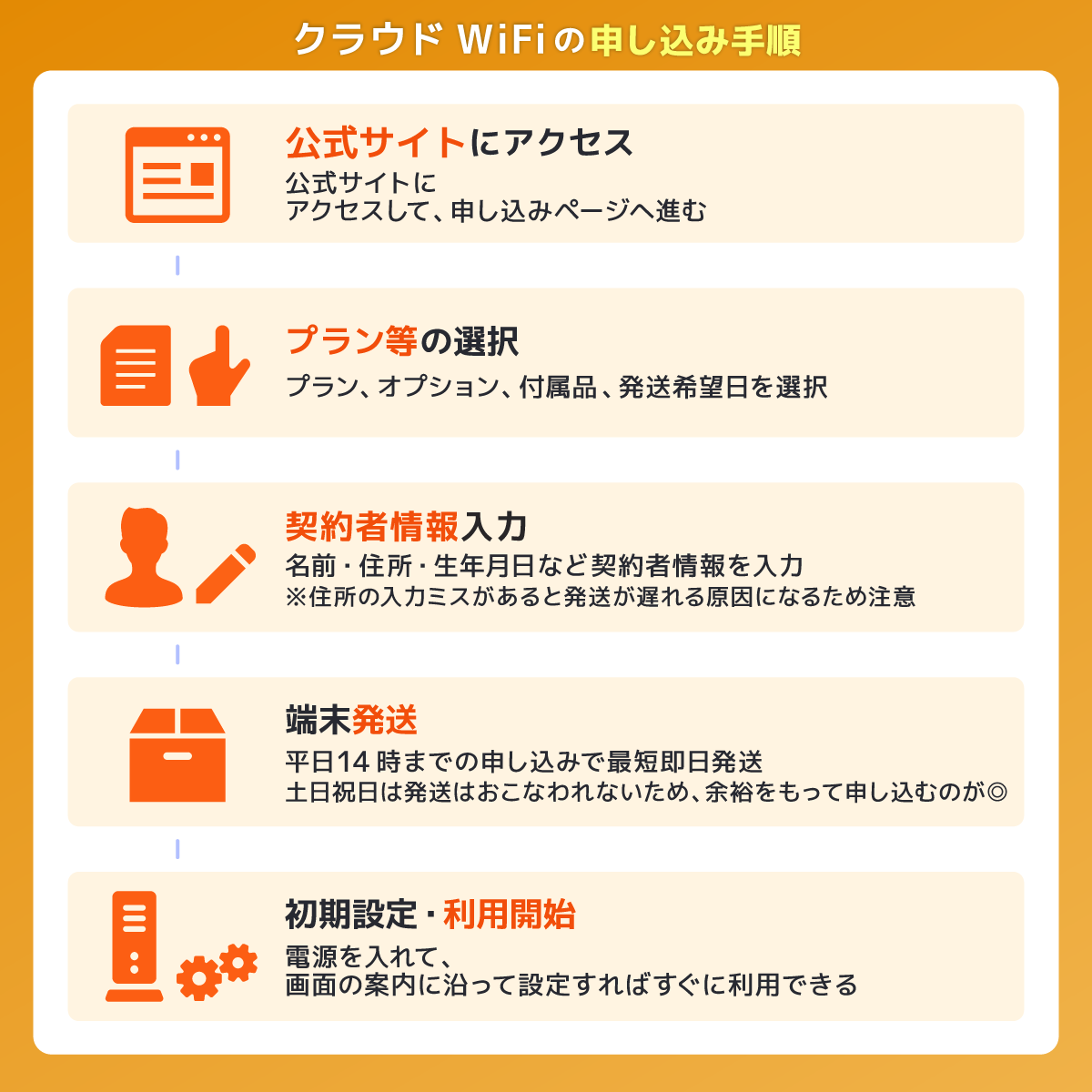 クラウドWiFiの申し込み手順