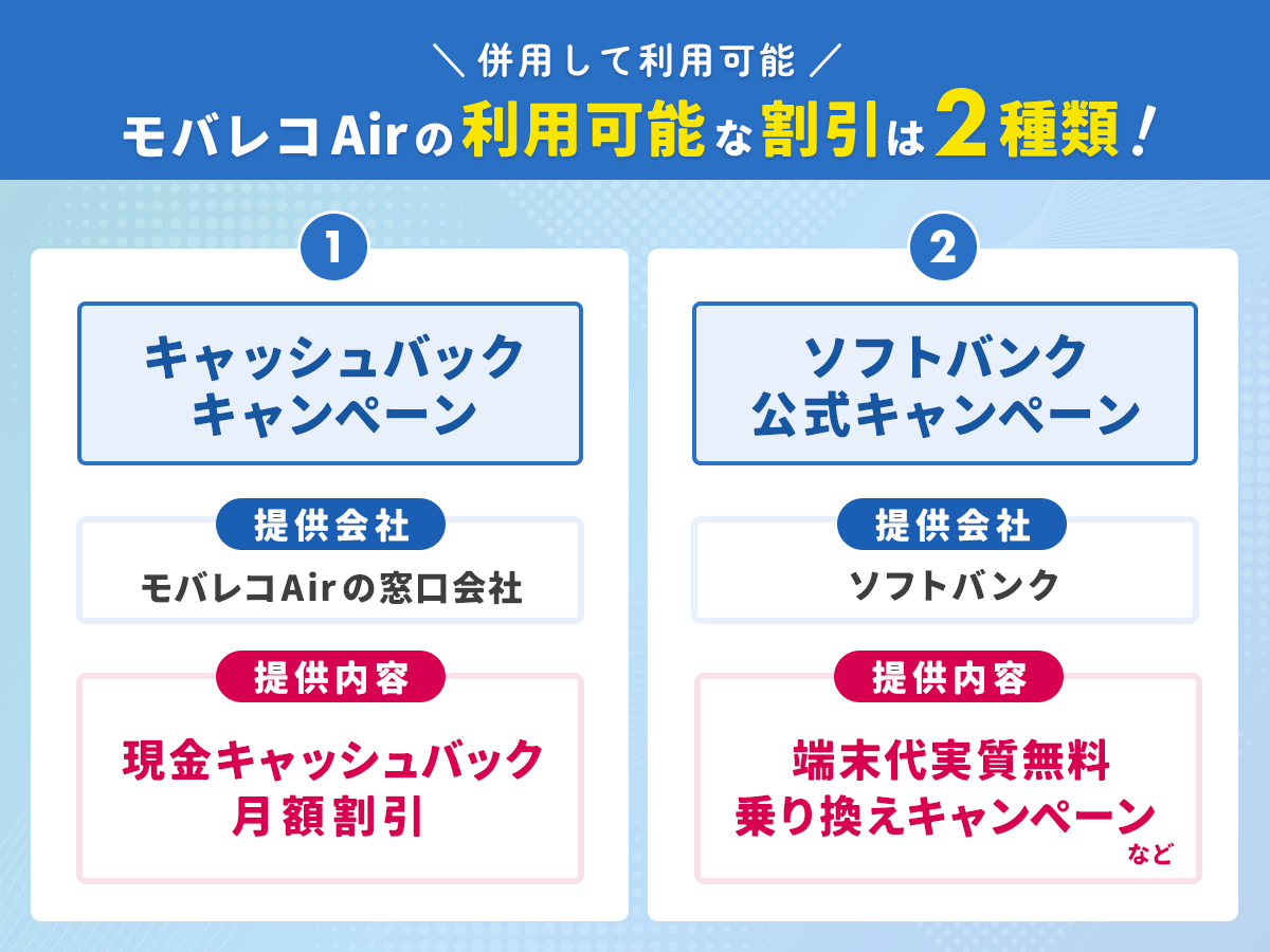モバレコAirで利用可能な割引は2種類ある