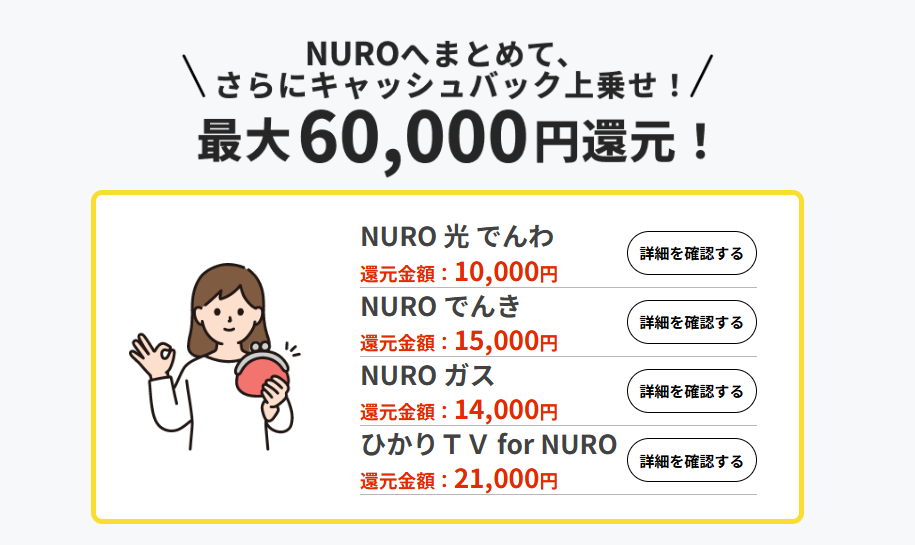 NUROまとめてキャッシュバック