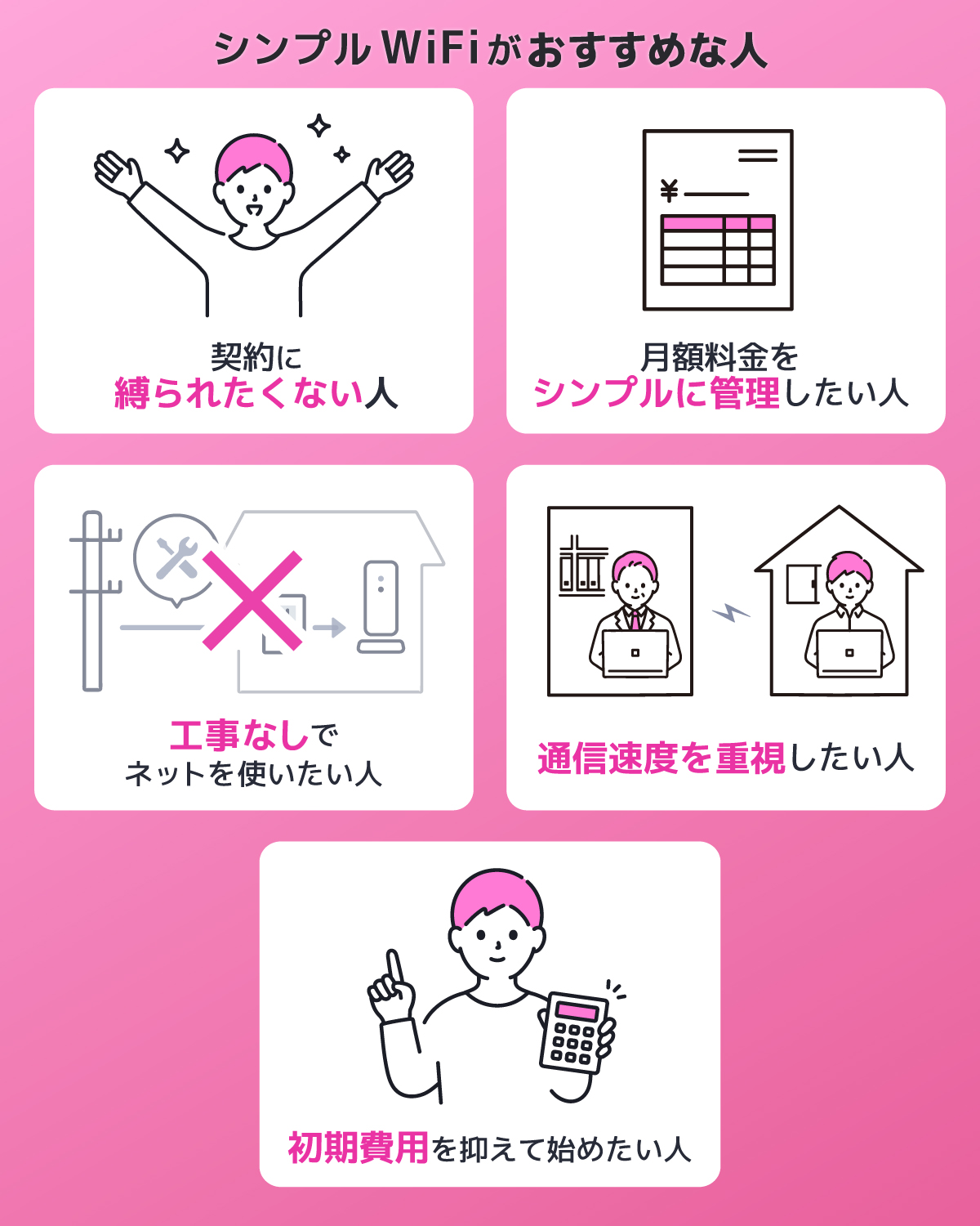 【結論】シンプルWiFiがおすすめな人