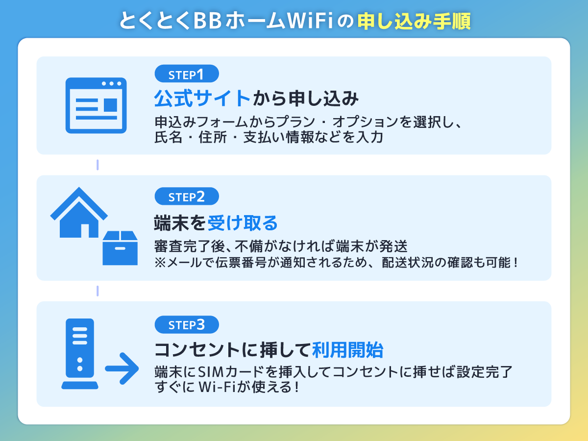 とくとくBBホームWi-Fiの申し込み手順