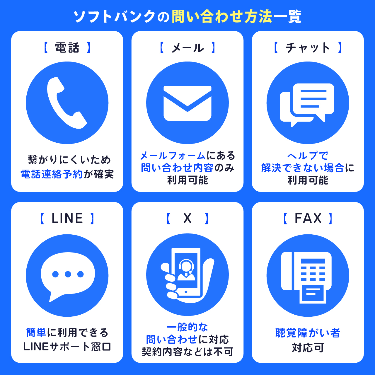 ソフトバンクの問い合わせ方法一覧
