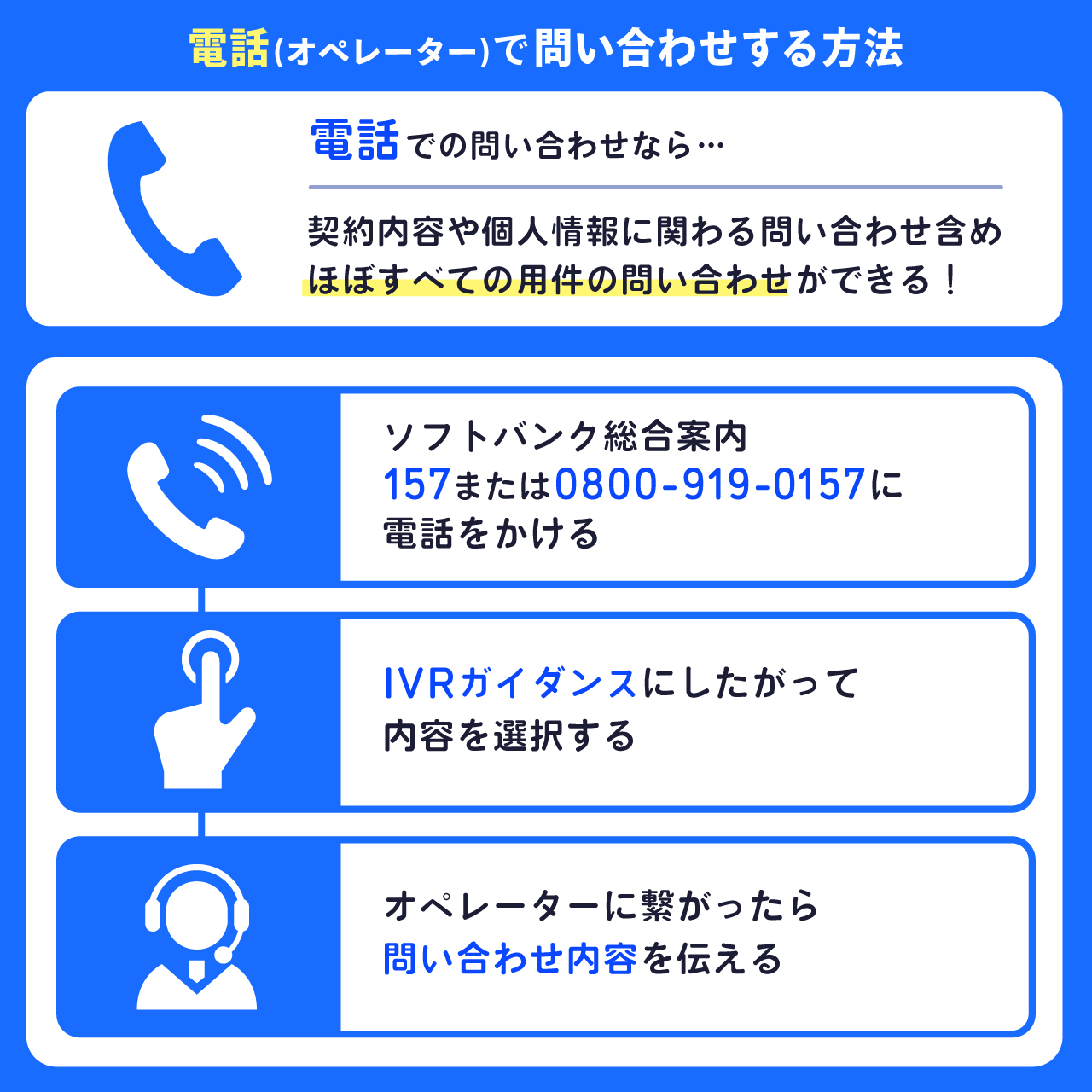 ソフトバンクへ電話(オペレーター)で問い合わせする方法