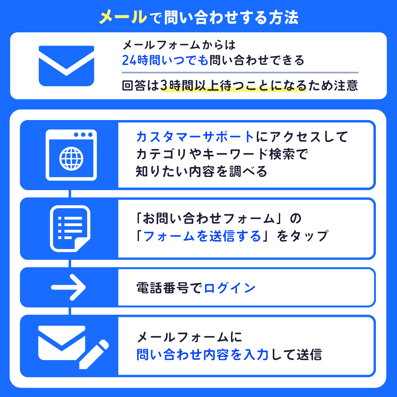 ソフトバンクへメールで問い合わせする方法