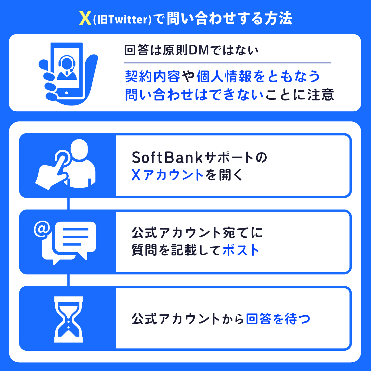 ソフトバンクへX(旧Twitter)で問い合わせする方法