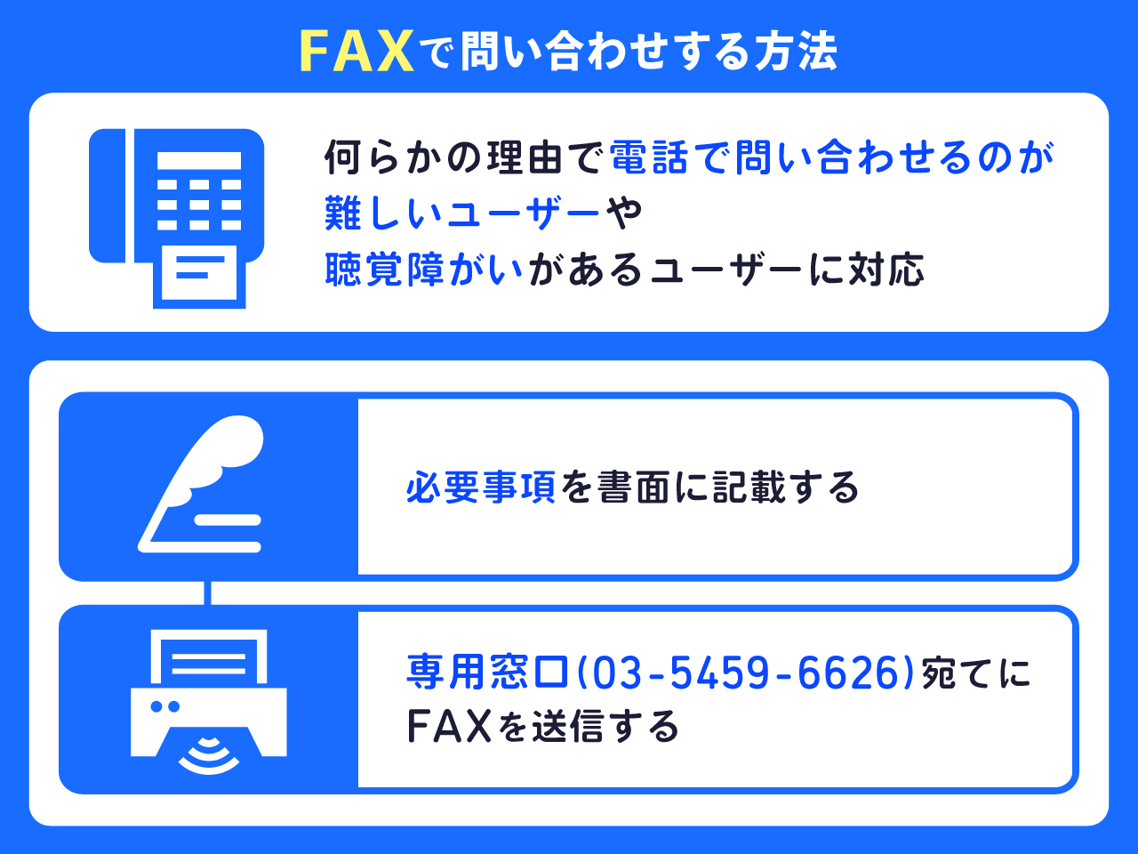 ソフトバンクへFAXで問い合わせする方法