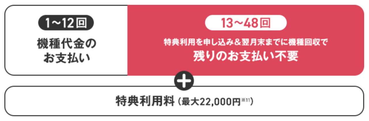 新トクするサポート+の支払いイメージ