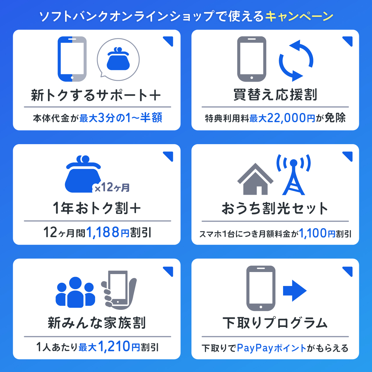 ソフトバンクオンラインショップで使えるキャンペーン