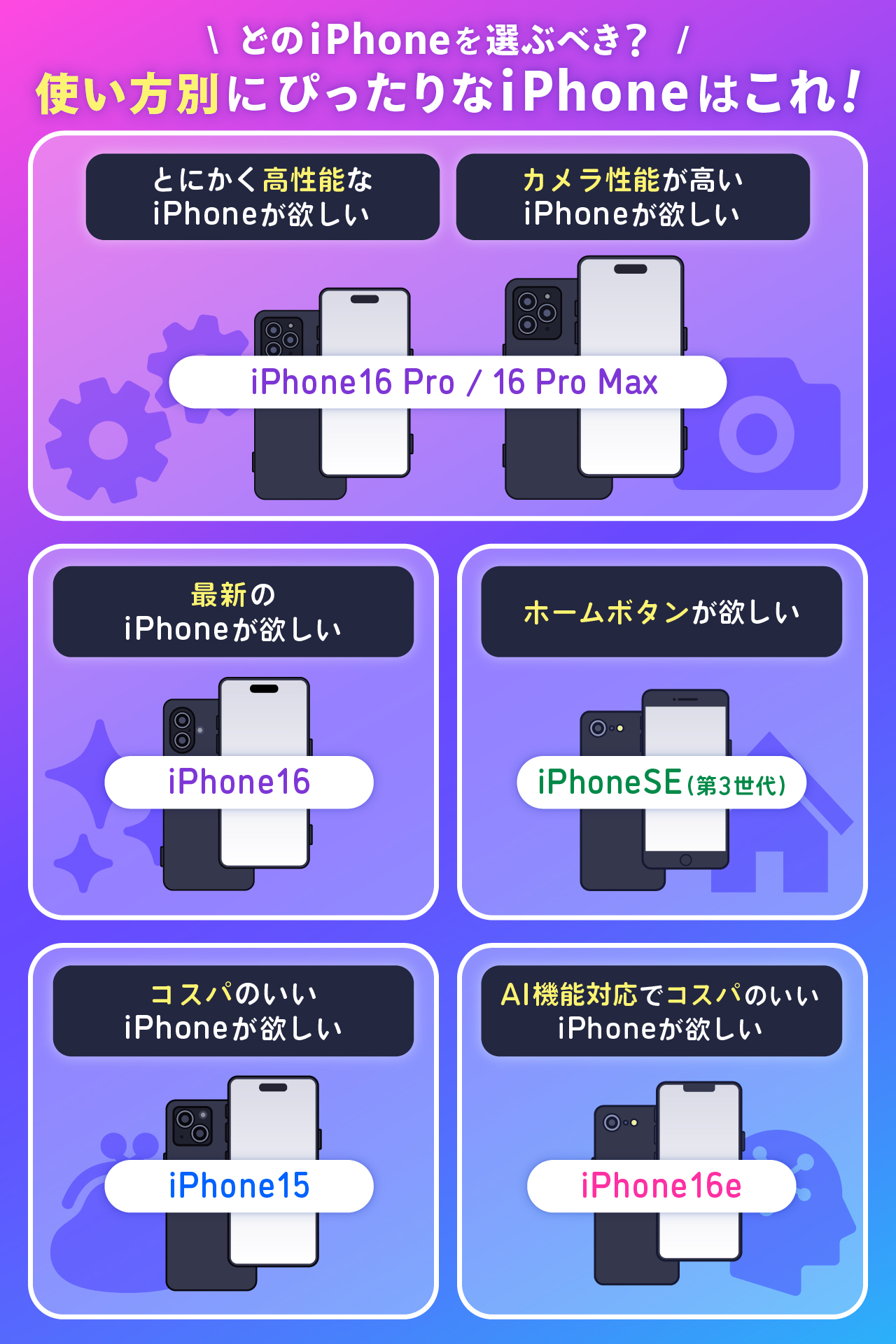 どのiPhoneを選ぶべき？