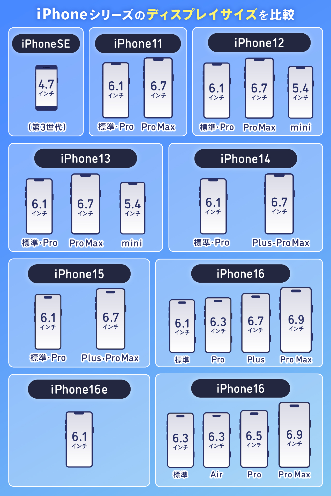【2026年最新】iPhoneの壁紙サイズ一覧表