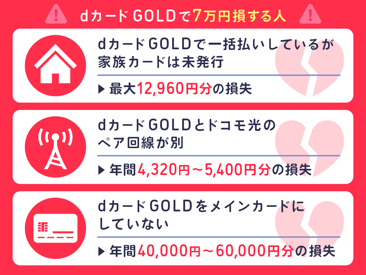 dカード GOLDで7万円損する人
