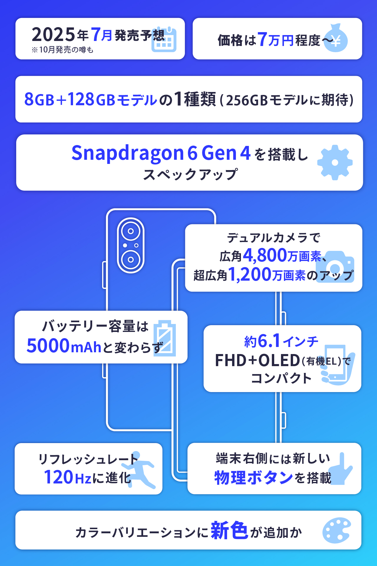 Xperia 10 VIIまとめ