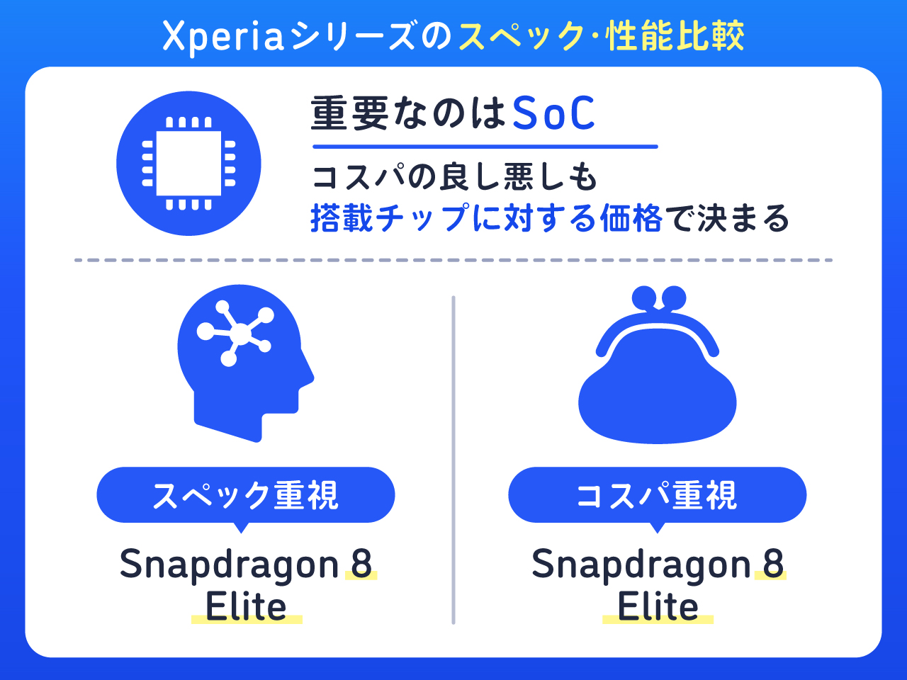 Xperiaシリーズを比較【スペック・性能】