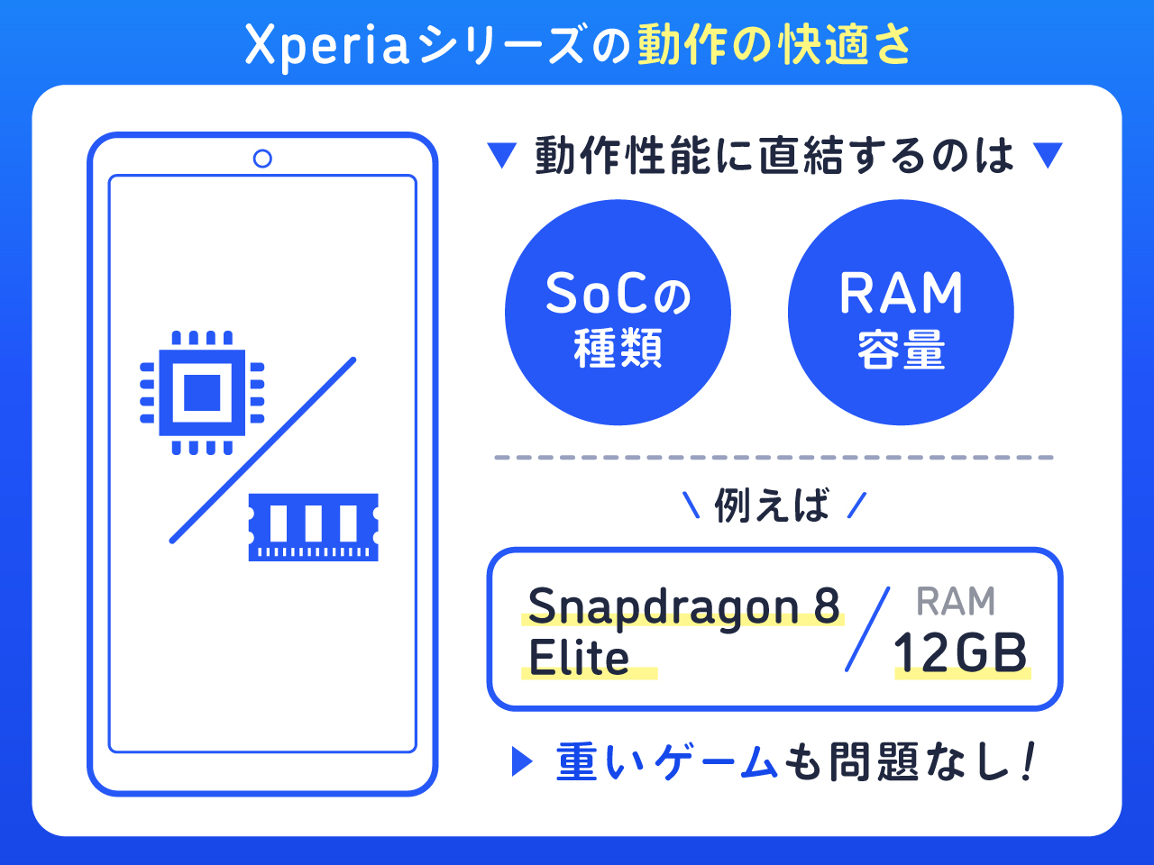 Xperiaシリーズを比較【動作の快適さ】